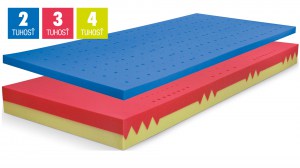 BLOK DUO VISCO SOFT