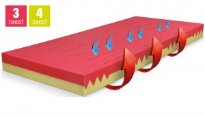 BLOK DUO